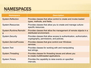 What really happensIntermediate Language (IL) CodeThis is the code that was produced by the compiler as it compiled the sourcecode. IL is later compiled by the CLR into native CPU instructions.
