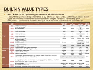 tools provided by the .NET framework