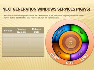 Next Generation Windows Services (NGWS)Microsoft started development on the .NET Framework in the late 1990s originally under the above name. By late 2000 the first beta versions of .NET 1.0 were released.Net 2.0Net 1.1Net 1.0RESTLINQAJAX