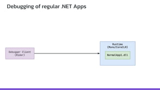 "Hidden difficulties of debugger implementation for .NET WASM apps", Andrii Rublov