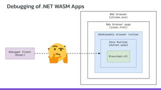 "Hidden difficulties of debugger implementation for .NET WASM apps", Andrii Rublov