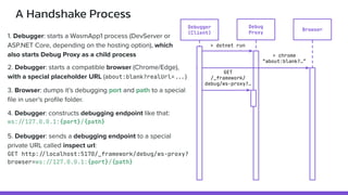 "Hidden difficulties of debugger implementation for .NET WASM apps", Andrii Rublov