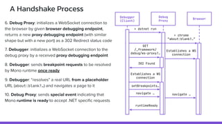 "Hidden difficulties of debugger implementation for .NET WASM apps", Andrii Rublov
