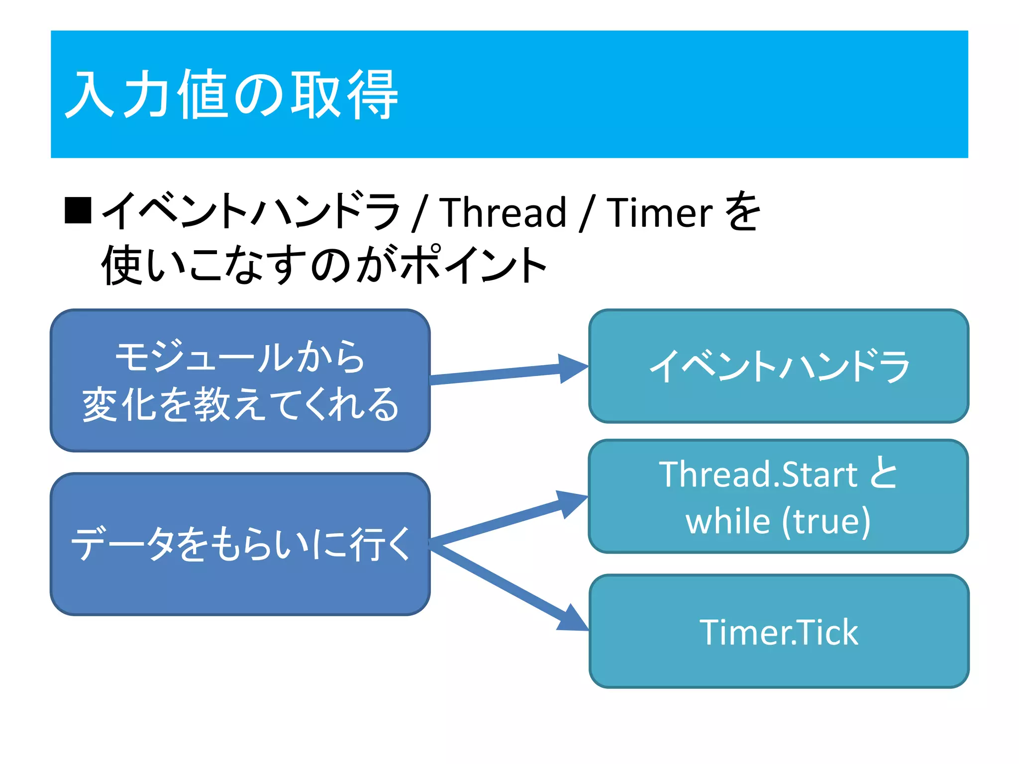 入力値の取得
イベントハンドラ / Thread / Timer を
使いこなすのがポイント
モジュールから
変化を教えてくれる
データをもらいに行く
イベントハンドラ
Thread.Start と
while (true)
Timer.Tick
 