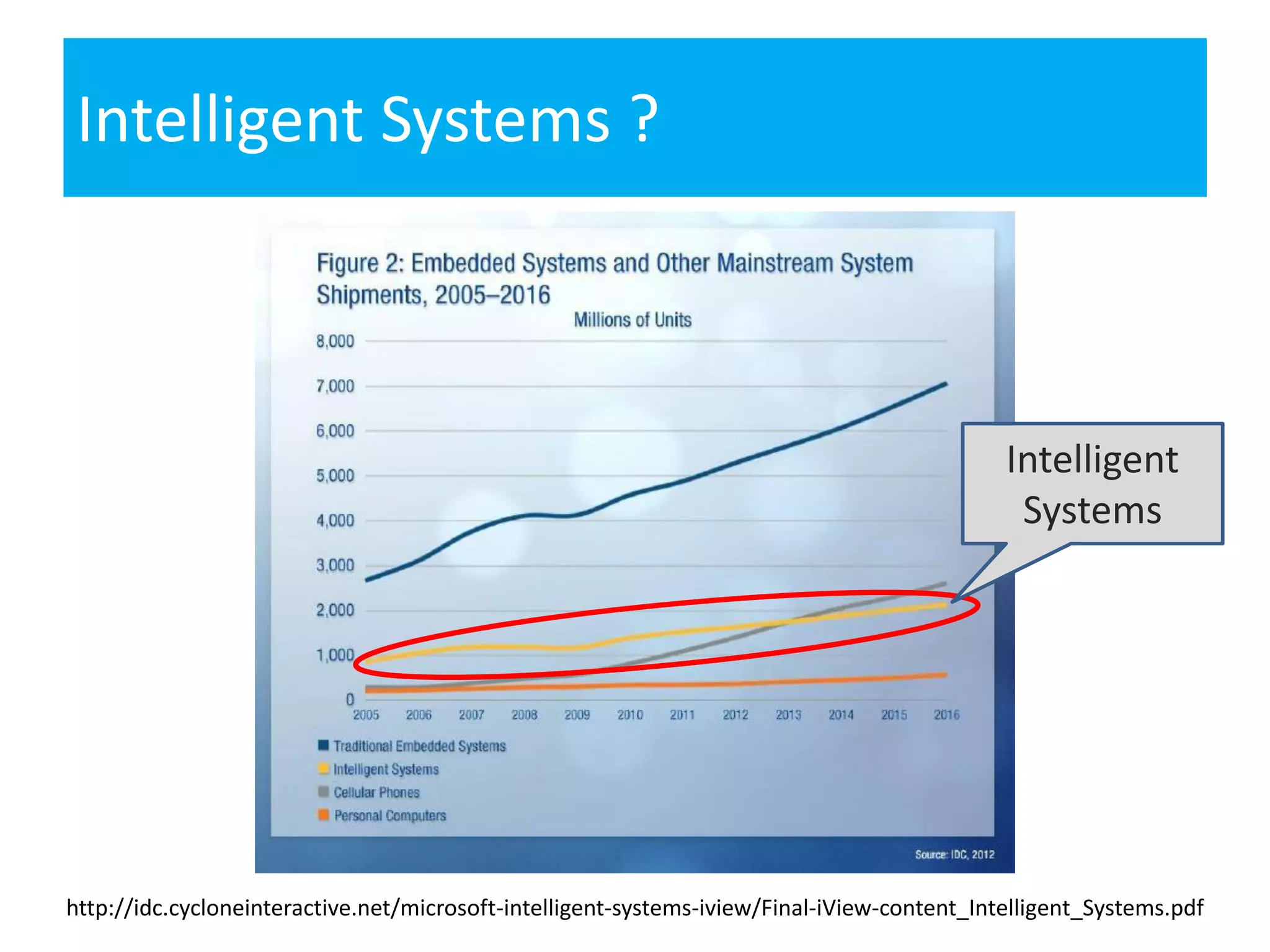 Intelligent Systems ?
http://idc.cycloneinteractive.net/microsoft-intelligent-systems-iview/Final-iView-content_Intelligent_Systems.pdf
Intelligent
Systems
 