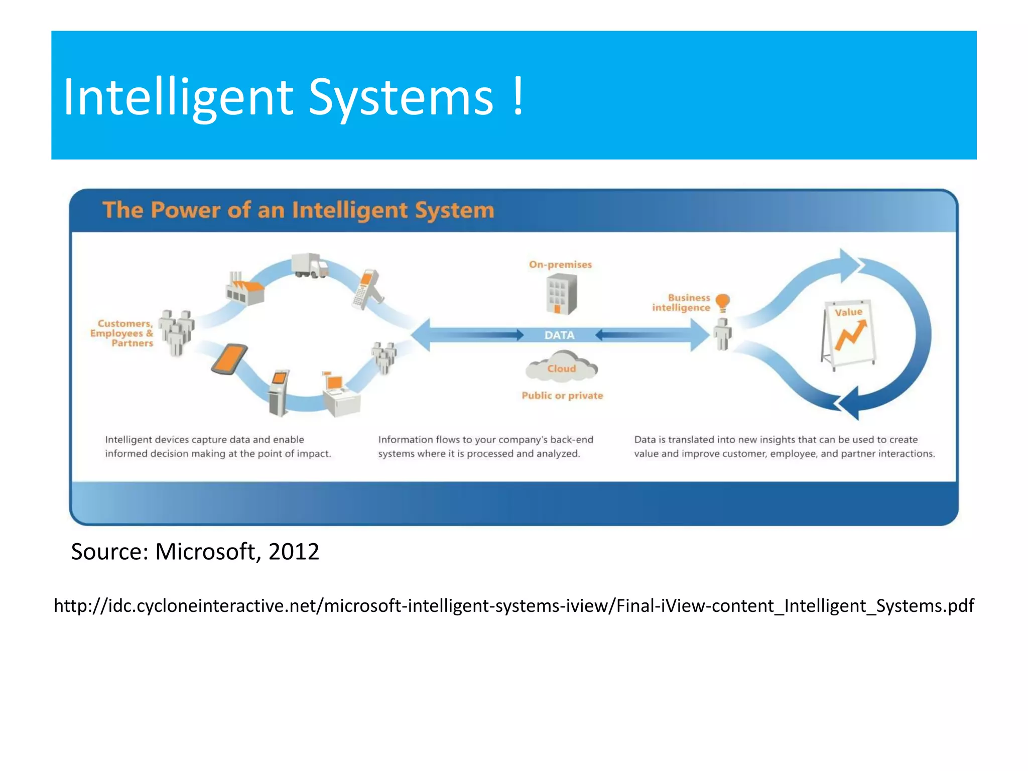 Intelligent Systems !
Source: Microsoft, 2012
http://idc.cycloneinteractive.net/microsoft-intelligent-systems-iview/Final-iView-content_Intelligent_Systems.pdf
 