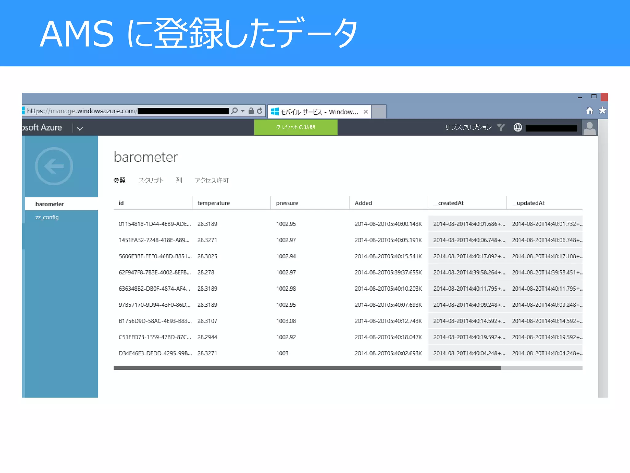 AMS に登録したデータ
 