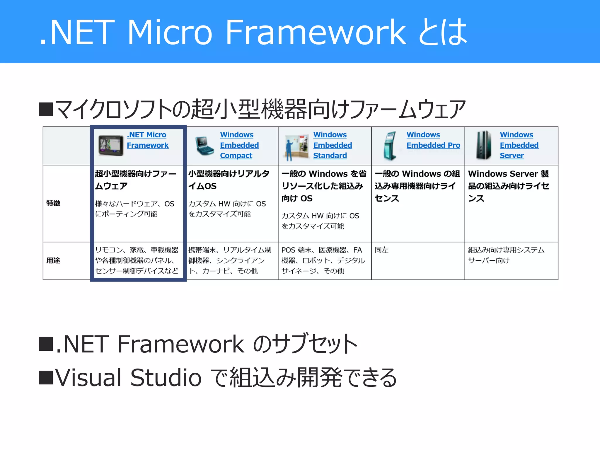.NET Micro Framework とは
マイクロソフトの超小型機器向けファームウェア
.NET Framework のサブセット
Visual Studio で組込み開発できる
 