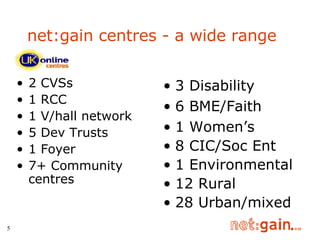 net:gain centres - a wide range 2 CVSs 1 RCC 1 V/hall network 5 Dev Trusts 1 Foyer 7+ Community centres 3 Disability 6 BME/Faith 1 Women’s 8 CIC/Soc Ent 1 Environmental 12 Rural 28 Urban/mixed 