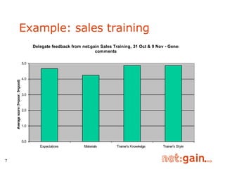 Example: sales training 