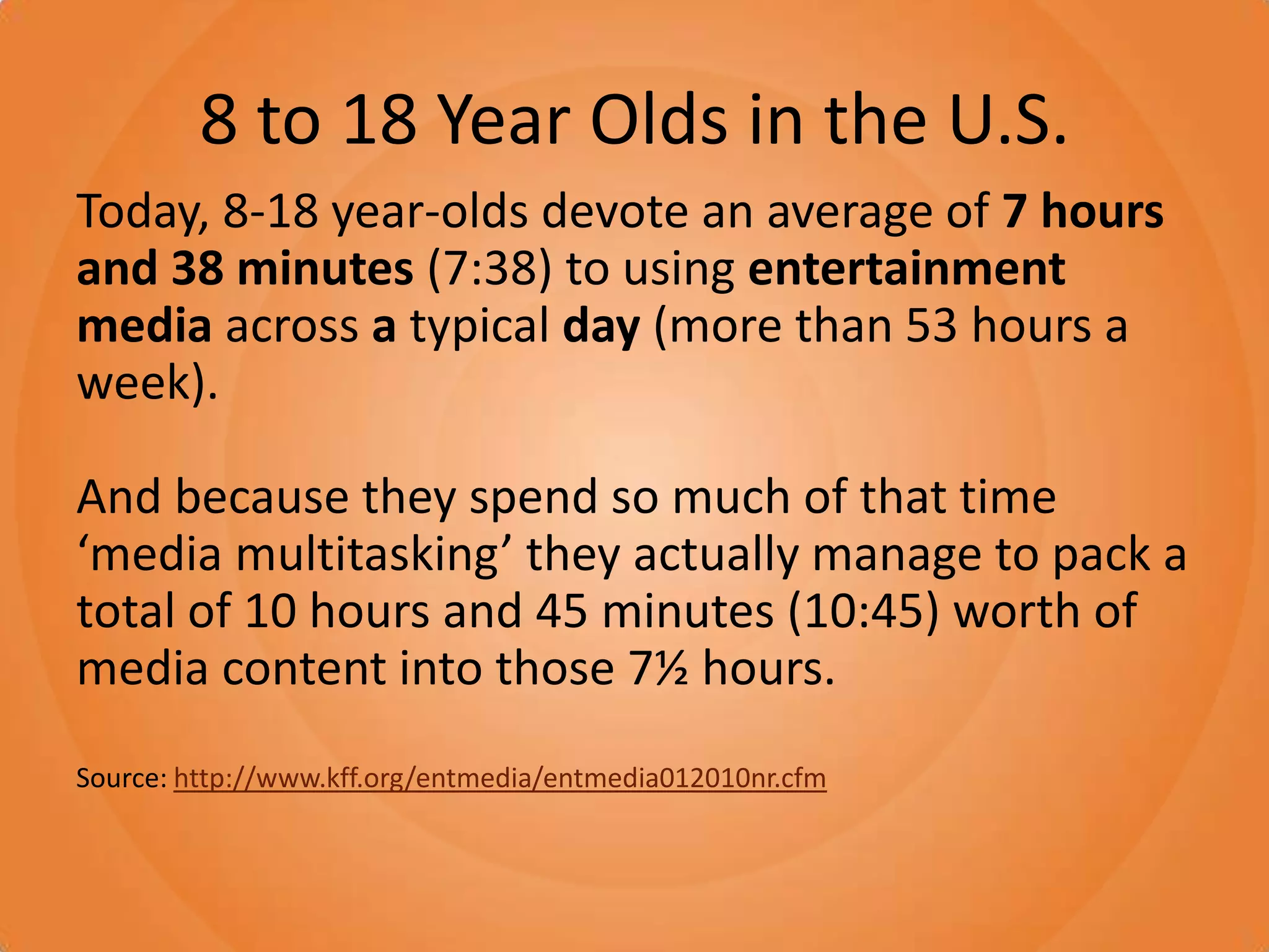8 to 18 Year Olds in the U.S.Today, 8-18 year-olds devote an average of 7 hours and 38 minutes (7:38) to using entertainment media across a typical day (more than 53 hours a week).  And because they spend so much of that time ‘media multitasking’ they actually manage to pack a total of 10 hours and 45 minutes (10:45) worth of media content into those 7½ hours.Source: http://www.kff.org/entmedia/entmedia012010nr.cfm
