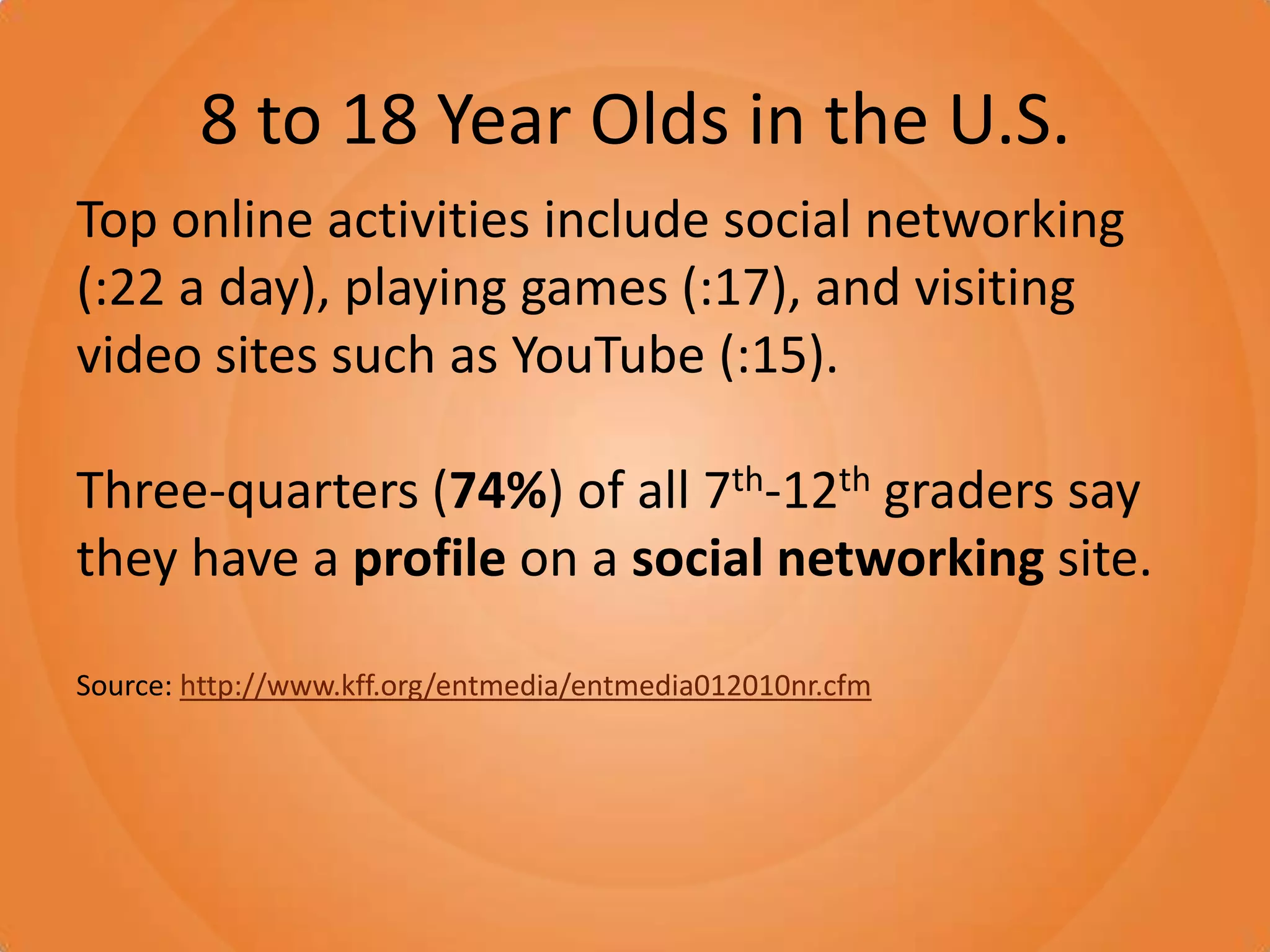 8 to 18 Year Olds in the U.S.Top online activities include social networking (:22 a day), playing games (:17), and visiting video sites such as YouTube (:15).  Three-quarters (74%) of all 7th-12th graders say they have a profile on a social networking site. Source: http://www.kff.org/entmedia/entmedia012010nr.cfm