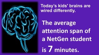 Today’s kids' brains are
wired differently.

The average
attention span of
a NetGen student
is 7 minutes.

 