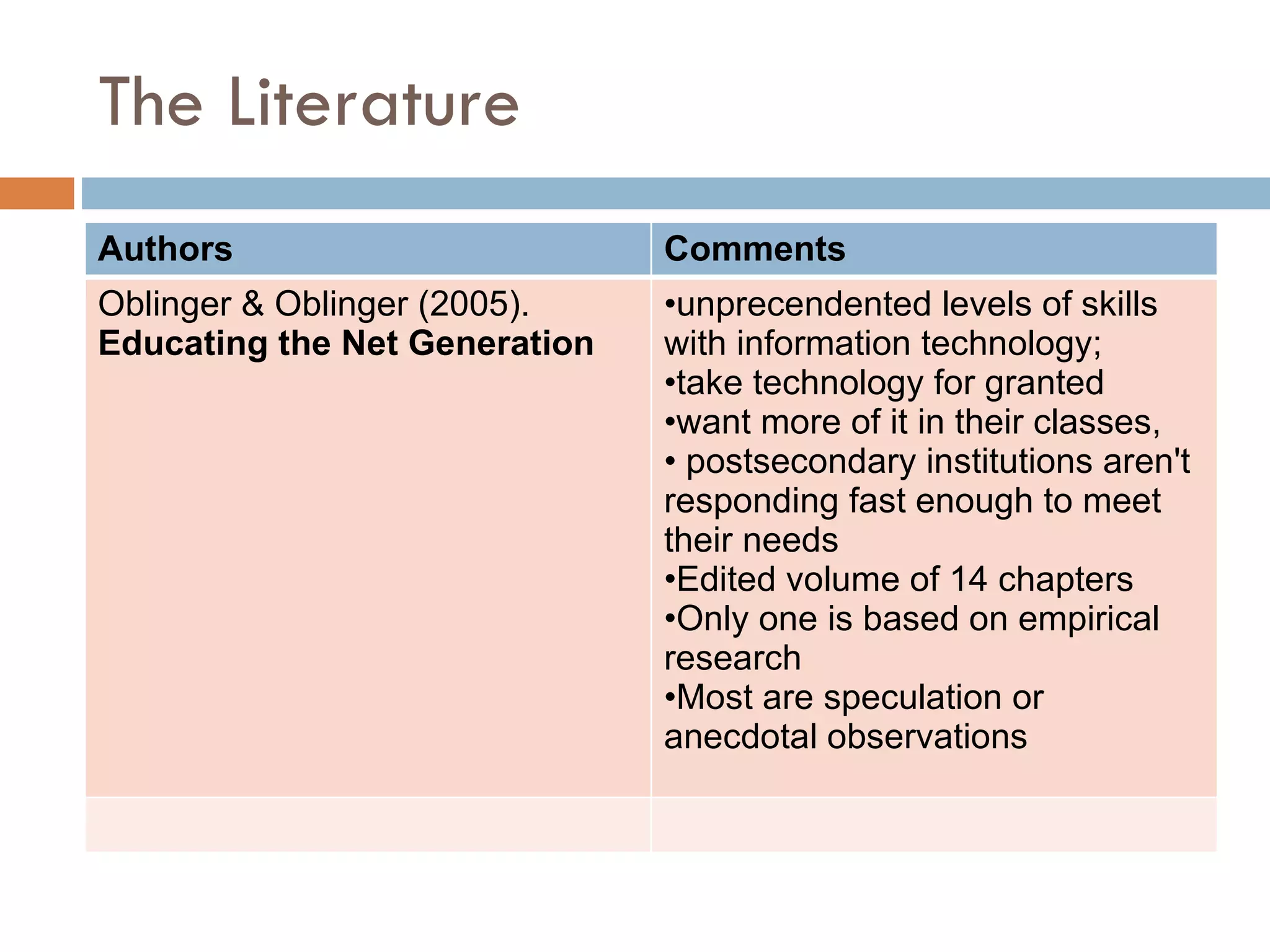 The Literature Authors Comments Oblinger & Oblinger (2005).  Educating the Net Generation unprecendented levels of skills with information technology;  take technology for granted want more of it in their classes, postsecondary institutions aren't responding fast enough to meet their needs   Edited volume of 14 chapters Only one is based on empirical research Most are speculation or anecdotal observations 