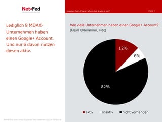 Google+ Quick Check - Who is hot & who is not?                  | Seite 4




   Lediglich 9 MDAX-                                                                    Wie viele Unternehmen haben einen Google+ Account?
                                                                                        [Anzahl Unternehmen, n=50]
   Unternehmen haben
   einen Google+ Account.
   Und nur 6 davon nutzen
                                                                                                                                      12%
   diesen aktiv.
                                                                                                                                             6%




                                                                                                                         82%




                                                                                                        aktiv              inaktiv     nicht vorhanden
NetFederation GmbH | Sürther Hauptstraße 180b | 50999 Köln | www.net-federation.de
 