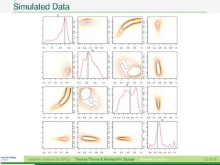 Simulated Data
                                   δ




        1.5




                                                      0.4




                                                                                                   0.4




                                                                                                                                       0.4
                                                      0.3




                                                                                                   0.3




                                                                                                                                       0.3
        1.0




                                                      0.2




                                                                                                   0.2




                                                                                                                                       0.2
        0.5




                                                      0.1




                                                                                                   0.1




                                                                                                                                       0.1
                                                      0.0




                                                                                                   0.0




                                                                                                                                       0.0
        0.0



              −0.1     0.1             0.3      0.5         0.0    0.2     0.4        0.6   0.8          0.2   0.4   0.6   0.8   1.0         0.0    0.2    0.4       0.6    0.8    1.0
                                                                                 α




                                                      0.4
        0.8




                                                                                                   0.8




                                                                                                                                       0.8
                                                      0.3
        0.6




                                                                                                   0.6




                                                                                                                                       0.6
                                                      0.2
        0.4




                                                                                                   0.4




                                                                                                                                       0.4
                                                      0.1
        0.2




                                                                                                   0.2




                                                                                                                                       0.2
        0.0




                                                      0.0




                                                                                                   0.0




                                                                                                                                       0.0
               0.0   0.1     0.2        0.3   0.4           −0.2     0.2             0.6     1.0         0.2   0.4   0.6   0.8   1.0         0.0    0.2    0.4       0.6    0.8    1.0
                                                                                                                     p
        1.0




                                                      1.0




                                                                                                                                       1.0
                                                                                                   0.4
        0.8




                                                      0.8




                                                                                                                                       0.8
                                                                                                   0.3
        0.6




                                                      0.6




                                                                                                                                       0.6
                                                                                                   0.2
        0.4




                                                      0.4




                                                                                                                                       0.4
                                                                                                   0.1
        0.2




                                                      0.2




                                                                                                                                       0.2
                                                                                                   0.0



               0.0   0.1     0.2        0.3   0.4           0.0    0.2     0.4        0.6   0.8          0.0 0.2 0.4 0.6 0.8 1.0 1.2         0.0    0.2    0.4       0.6    0.8    1.0
                                                                                                                                                                 m
        1.0




                                                      1.0




                                                                                                   1.0




                                                                                                                                       1.2
        0.8




                                                      0.8




                                                                                                   0.8




                                                                                                                                       0.8
        0.6




                                                      0.6




                                                                                                   0.6
        0.4




                                                      0.4




                                                                                                   0.4




                                                                                                                                       0.4
        0.2




                                                      0.2




                                                                                                   0.2
        0.0




                                                      0.0




                                                                                                   0.0




                                                                                                                                       0.0



               0.0   0.1     0.2        0.3   0.4           0.0    0.2     0.4        0.6   0.8          0.2   0.4   0.6   0.8   1.0          0.0    0.2   0.4       0.6   0.8    1.0


   Network Analysis on GPUs                             Thomas Thorne & Michael P.H. Stumpf                                      Network Evolution                                       10 of 22
 
