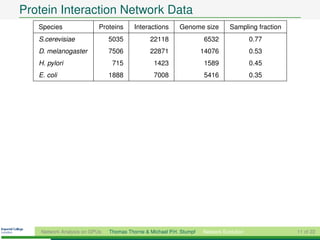 Protein Interaction Network Data
   Species                 Proteins      Interactions      Genome size          Sampling fraction
   S.cerevisiae                5035            22118                  6532               0.77
   D. melanogaster             7506            22871                 14076               0.53
   H. pylori                    715              1423                 1589               0.45
   E. coli                     1888              7008                 5416               0.35




    Network Analysis on GPUs   Thomas Thorne & Michael P.H. Stumpf   Network Evolution              11 of 22
 