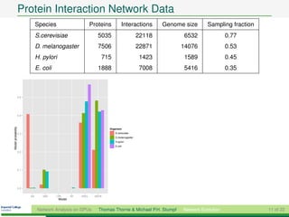 Protein Interaction Network Data
                               Species                         Proteins        Interactions        Genome size      Sampling fraction
                               S.cerevisiae                       5035                     22118         6532                0.77
                               D. melanogaster                    7506                     22871        14076                0.53
                               H. pylori                           715                      1423         1589                0.45
                               E. coli                            1888                      7008         5416                0.35



                    0.5




                    0.4
Model probability




                                                                       Organism
                    0.3                                                   S.cerevisae
                                                                          D.melanogaster
                                                                          H.pylori
                                                                          E.coli

                    0.2




                    0.1




                    0.0


                          DA      DAC    LPA       SF   DACL    DACR
                                           Model


                               Network Analysis on GPUs           Thomas Thorne & Michael P.H. Stumpf    Network Evolution              11 of 22
 