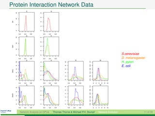 Protein Interaction Network Data
                         δ                     α

        15




                                   8
                                   6
        10
 DA




                                   4
        5




                                   2
        0




                                   0
             0.0   0.4       0.8       0.0   0.4    0.8
                         δ                     α
        15




                                   8
                                   6
        10
 DAC




                                   4
        5




                                   2




                                                                                                                       S.cerevisiae
        0




                                   0




             0.0   0.4       0.8       0.0   0.4    0.8                                                                D. melanogaster
                         δ                     α                          p                           m
                                                                                                                       H. pylori




                                                                                    1.0
        10




                                                             10
                                   4




                                                                                    0.8
                                                                                                                       E. coli
        8




                                                             8
                                   3




                                                                                    0.6
        6




                                                             6
 DACL




                                   2




                                                                                    0.4
        4




                                                             4
                                   1




                                                                                    0.2
        2




                                                             2




                                                                                    0.0
        0




                                   0




                                                             0




             0.0   0.4       0.8       0.0   0.4    0.8           0.0   0.4   0.8         0   2   4       6   8   10
                         δ                     α                          p                           m

                                                                                    1.0
                                   4




                                                             5
        8




                                                                                    0.8
                                                             4
                                   3
        6




                                                                                    0.6
                                                             3
 DACR




                                   2
        4




                                                                                    0.4
                                                             2
                                   1
        2




                                                                                    0.2
                                                             1




                                                                                    0.0
        0




                                   0




                                                             0




             0.0   0.4       0.8       0.0   0.4    0.8           0.0   0.4   0.8         0   2   4       6   8   10


              Network Analysis on GPUs             Thomas Thorne & Michael P.H. Stumpf            Network Evolution                  11 of 22
 
