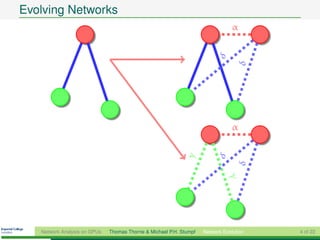 Evolving Networks
                                                                                α


                                                                            δ




                                                                                    δ
                                                                                α


                                                                            δ


                                                             γ




                                                                                    δ
   Network Analysis on GPUs   Thomas Thorne & Michael P.H. Stumpf
                                                                                γ
                                                                    Network Evolution   4 of 22
 