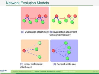 Network Evolution Models




             (a) Duplication attachment (b) Duplication attachment
                                                  with complimentarity




                                                                     wj
            (c) Linear preferential                                  wi
                                                      (d) General scale-free
            attachment
   Network Analysis on GPUs   Thomas Thorne & Michael P.H. Stumpf   Network Evolution   5 of 22
 