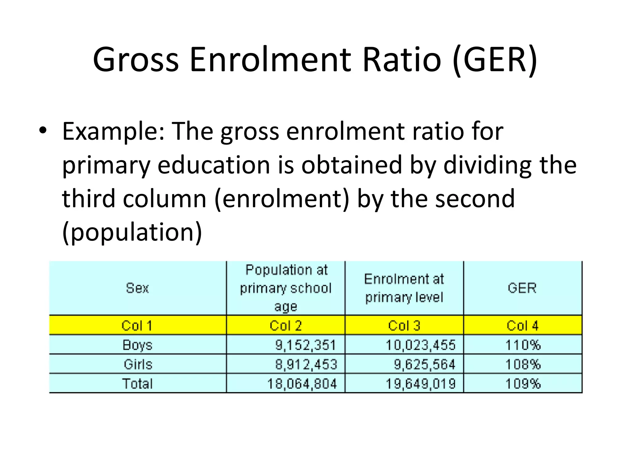 Gross Enrolment Ratio (GER)
• Example: The gross enrolment ratio for
primary education is obtained by dividing the
third column (enrolment) by the second
(population)
 