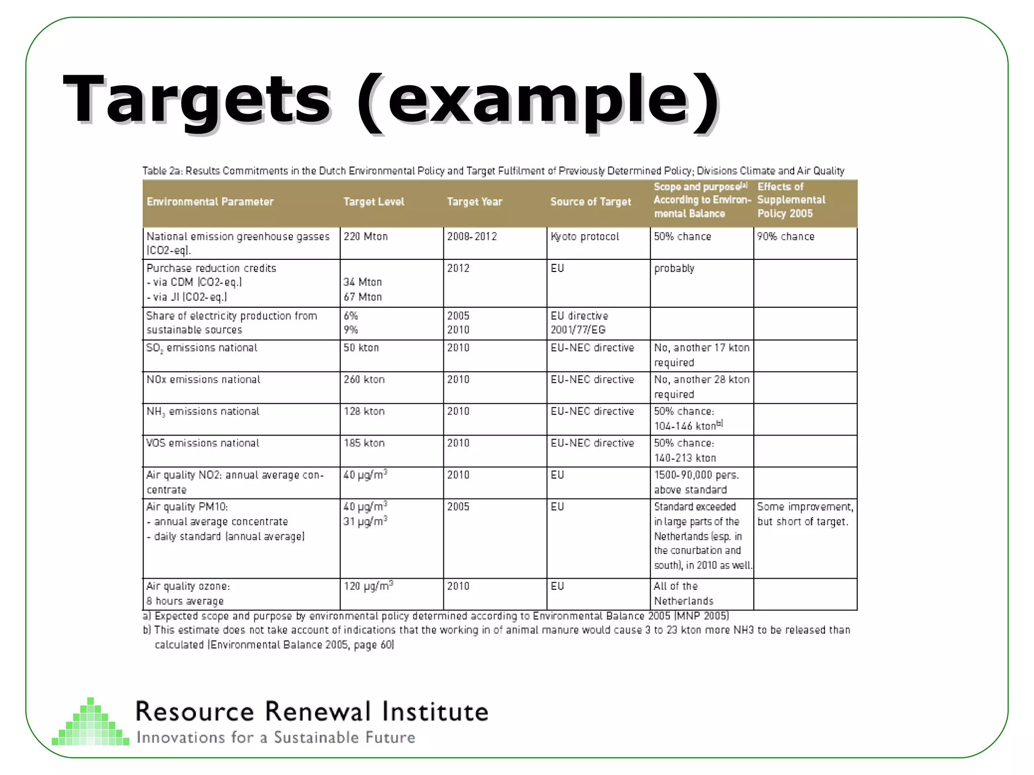 Targets (example) 