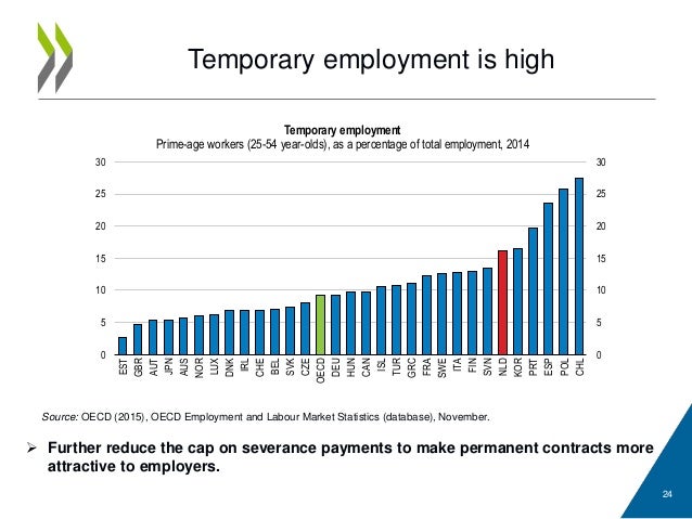 cap payments database