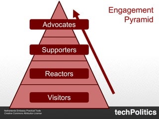 Engagement Pyramid Advocates Supporters Reactors Visitors 