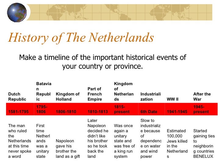 country powerpoint