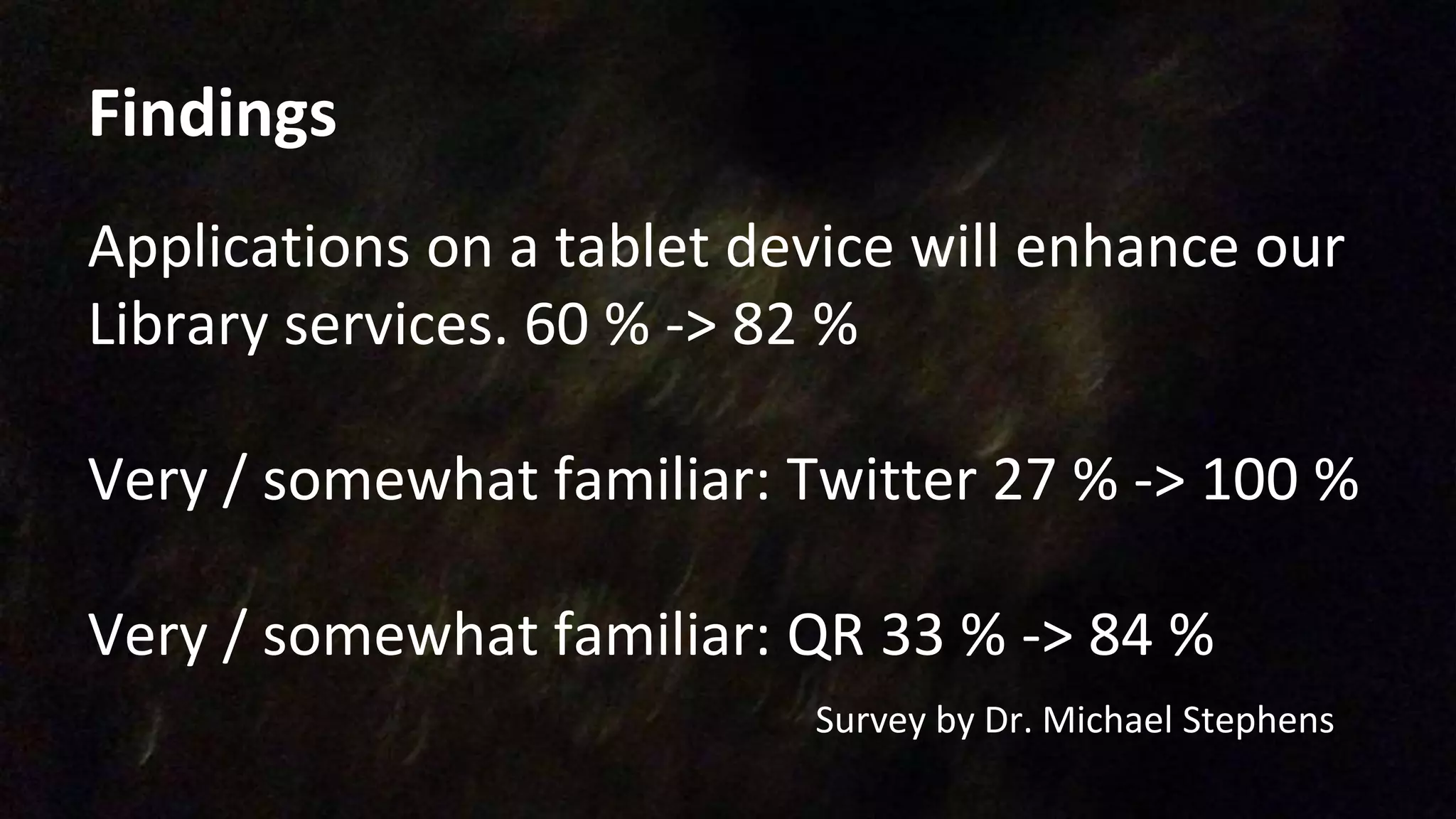 Findings
Applications on a tablet device will enhance our
Library services. 60 % -> 82 %
Very / somewhat familiar: Twitter 27 % -> 100 %
Very / somewhat familiar: QR 33 % -> 84 %
Survey by Dr. Michael Stephens