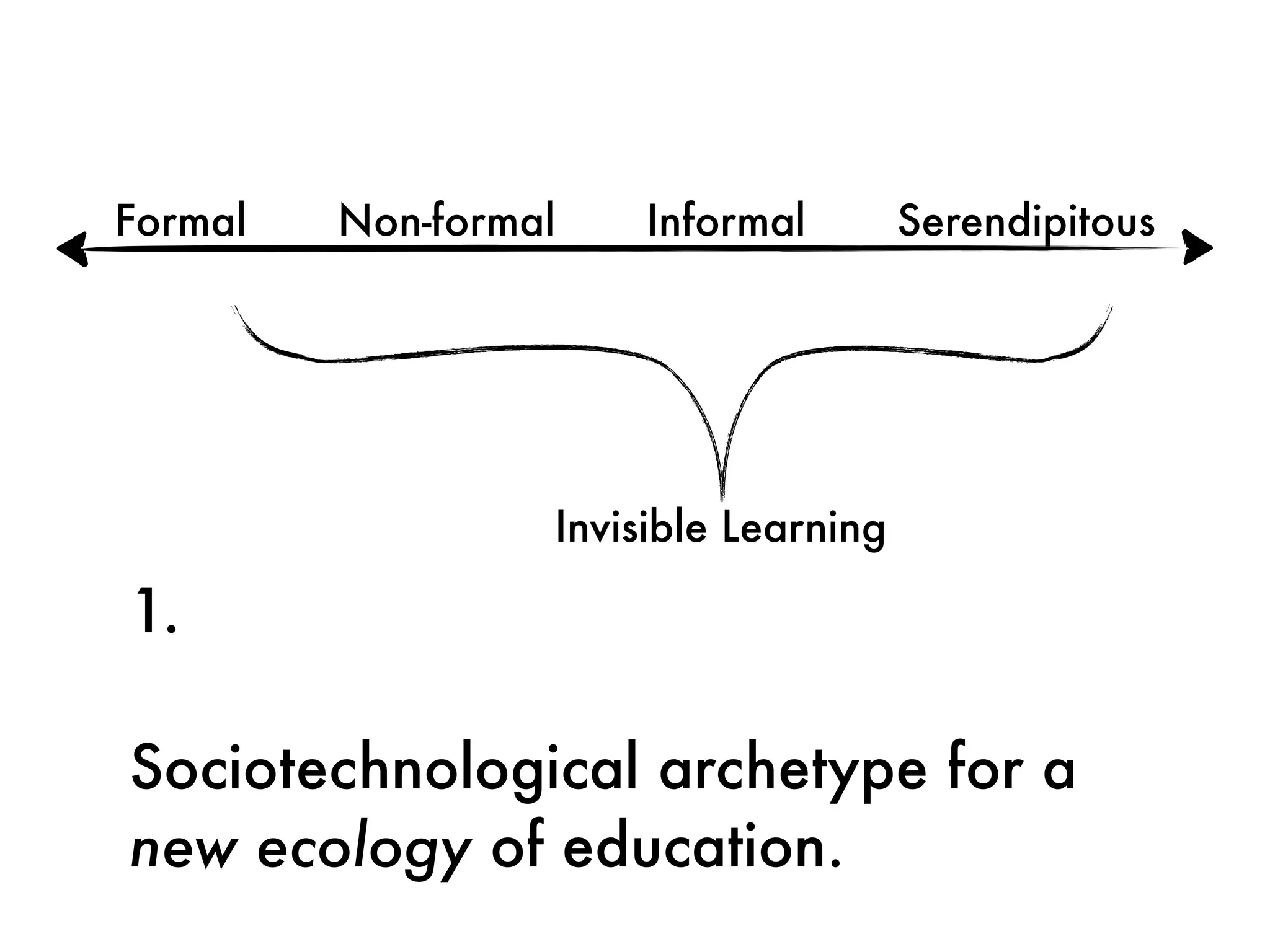 Formal   Non-formal   Informal         Serendipitous




                  Invisible Learning

1.

Sociotechnological archetype for a
new ecology of education.
 