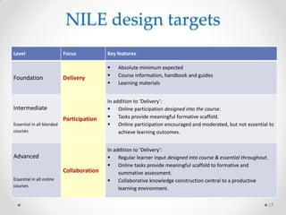 NILE design targets
Level Focus Key features
Foundation Delivery
 Absolute minimum expected
 Course information, handbook and guides
 Learning materials
Intermediate
Essential in all blended
courses
Participation
In addition to ‘Delivery’:
 Online participation designed into the course.
 Tasks provide meaningful formative scaffold.
 Online participation encouraged and moderated, but not essential to
achieve learning outcomes.
Advanced
Essential in all online
courses
Collaboration
In addition to ‘Delivery’:
 Regular learner input designed into course & essential throughout.
 Online tasks provide meaningful scaffold to formative and
summative assessment.
 Collaborative knowledge construction central to a productive
learning environment.
17
 