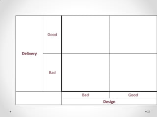 23
Delivery
Good
Bad
Bad Good
Design
 
