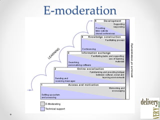 E-moderation
www.e-moderating.com
 