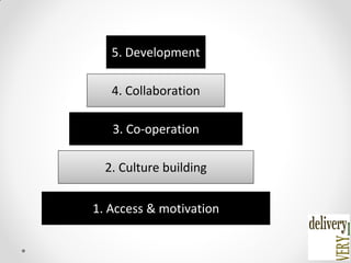 1. Access & motivation
2. Culture building
3. Co-operation
4. Collaboration
5. Development
 