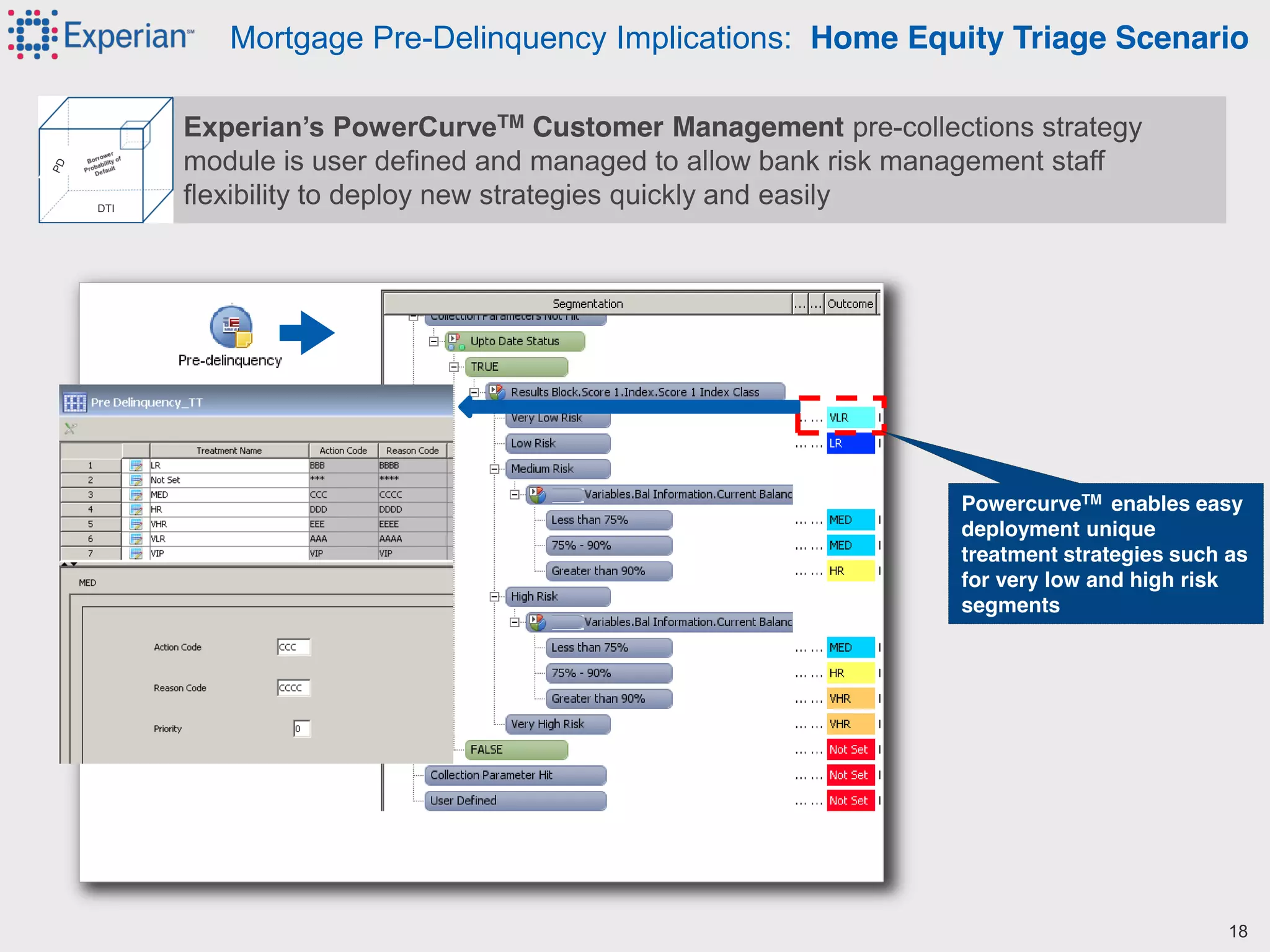 17©2012 Experian Information Solutions, Inc. All rights reserved.
Experian Public.
Mortgage Pre-Delinquency Implications: Home Equity Triage Scenario
Experian’s  PowerCurveTM Customer Management pre-collections strategy
module is user defined and managed to allow bank risk management staff
flexibility to deploy new strategies quickly and easilyDTI
18
PowercurveTM enables easy
deployment unique
treatment strategies such as
for very low and high risk
segments
 