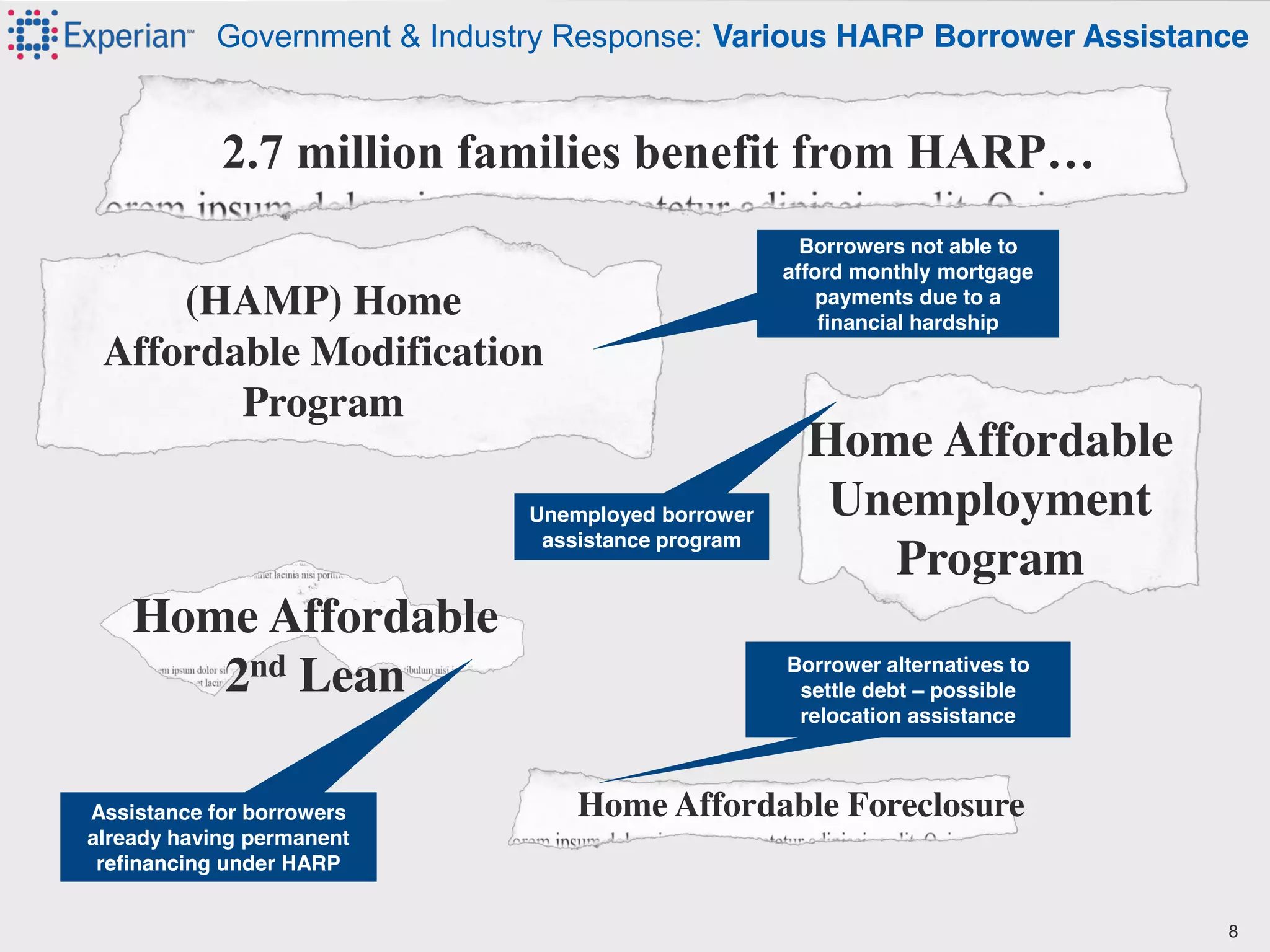 7©2012 Experian Information Solutions, Inc. All rights reserved.
Experian Public.
Government & Industry Response: Various HARP Borrower Assistance
Home Affordable Foreclosure
Home Affordable
2nd Lean
Home Affordable
Unemployment
Program
(HAMP) Home
Affordable Modification
Program
Borrowers not able to
afford monthly mortgage
payments due to a
financial hardship
Unemployed borrower
assistance program
Assistance for borrowers
already having permanent
refinancing under HARP
Borrower alternatives to
settle debt – possible
relocation assistance
8
2.7  million  families  benefit  from  HARP…
 