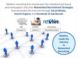 Modern recruiting has moved past the individual job board
and newspapers and onto Networked Recruitment Strategies
that pe...