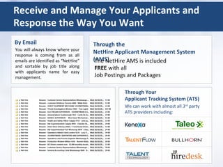 Receive and Manage Your Applicants and
Response the Way You Want
Through Your
Applicant Tracking System (ATS)
By Email
You...