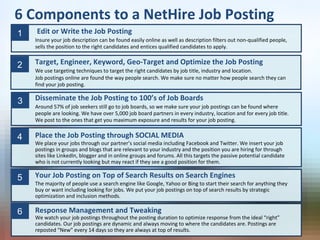 6 Components to a NetHire Job Posting
Insure your job description can be found easily online as well as description filter...