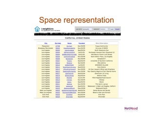 Space representation
 