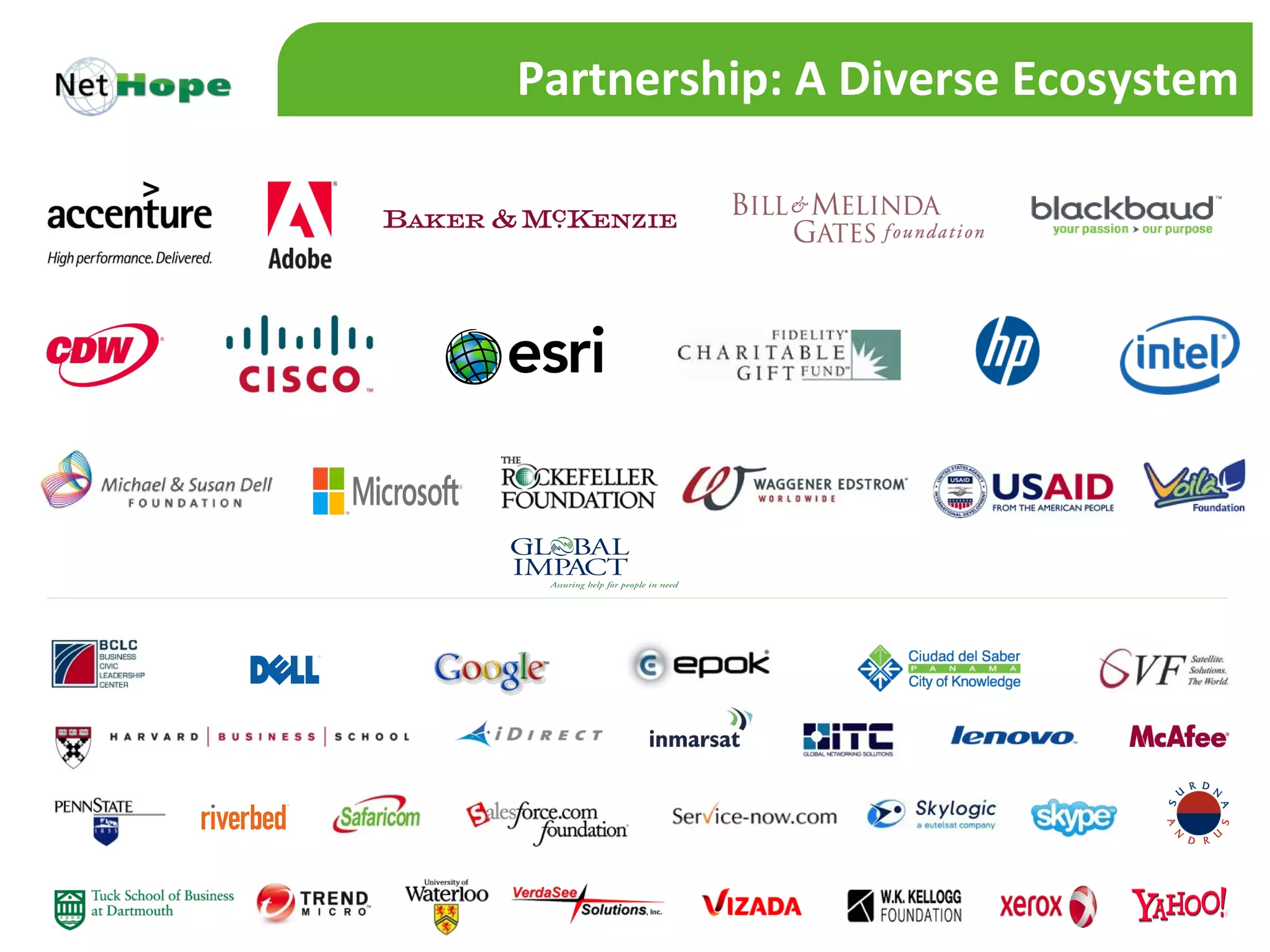 Partnership: A Diverse Ecosystem
 