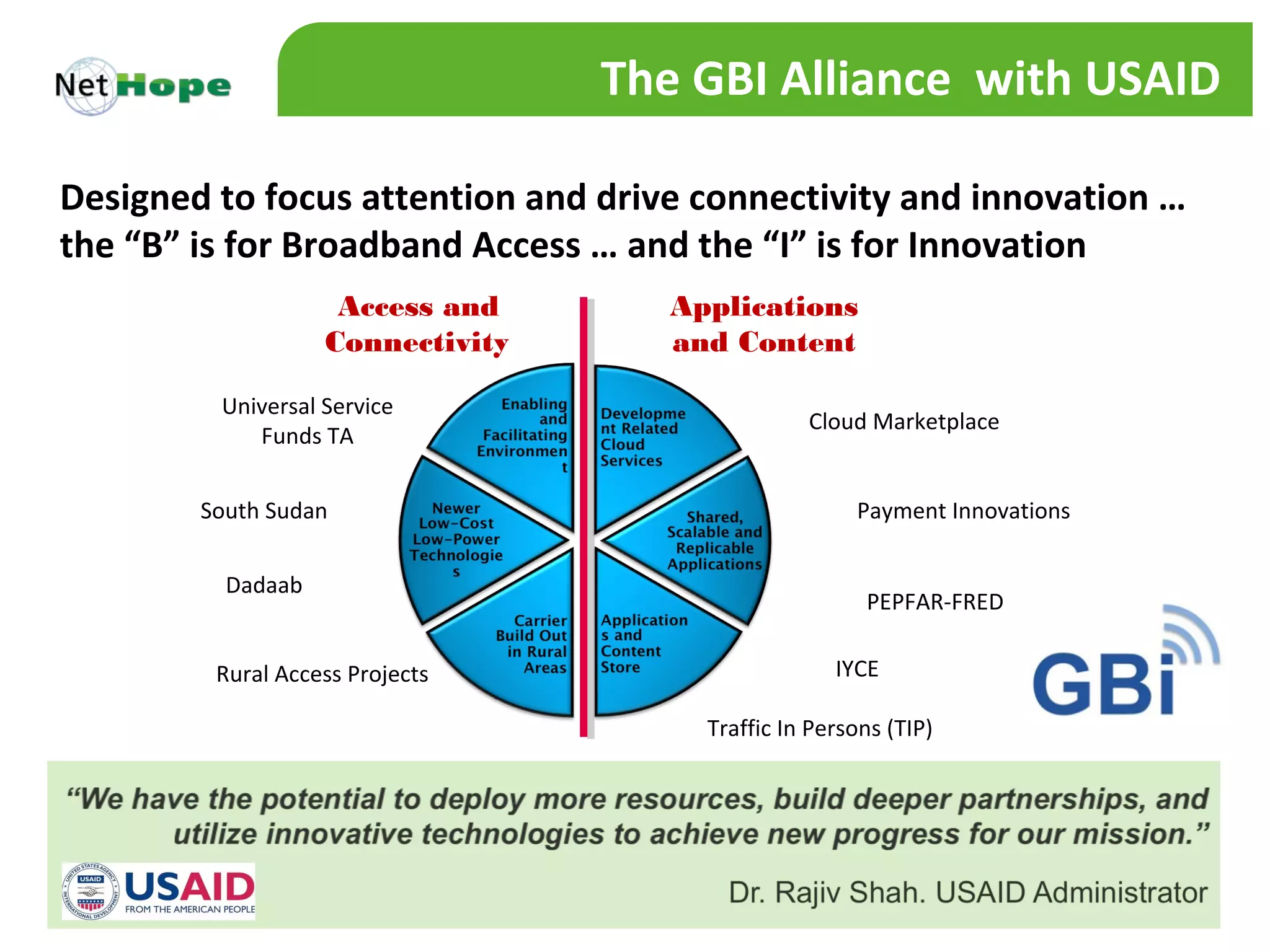 The GBI Alliance with USAID

Designed to focus attention and drive connectivity and innovation …
the “B” is for Broadband Access … and the “I” is for Innovation
                    Access and       Applications
                   Connectivity      and Content

         Universal Service
                                                 Cloud Marketplace
            Funds TA


        South Sudan                                   Payment Innovations


          Dadaab
                                                       PEPFAR-FRED

         Rural Access Projects                      IYCE

                                       Traffic In Persons (TIP)
 