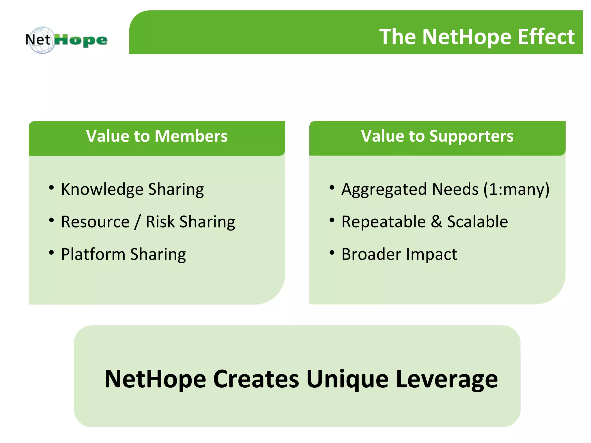 The NetHope Effect



     Value to Members           Value to Supporters

• Knowledge Sharing         • Aggregated Needs (1:many)
• Resource / Risk Sharing   • Repeatable & Scalable
• Platform Sharing          • Broader Impact




       NetHope Creates Unique Leverage
 