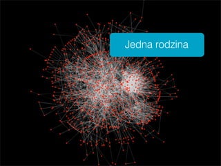 Jedna rodzina
 
