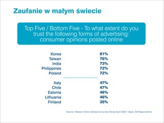 Zaufanie w małym świecie

  Top Five / Bottom Five - To what extent do you
     trust the following forms of advertising:
        consumer opinions posted online

              Korea                                   81%
             Taiwan                                   76%
               India                                  73%
        Philippines                                   72%
             Poland                                   72%

               Italy                                  47%
              Chile                                   47%
            Estonia                                   46%
          Lithuania                                   46%
            Finland                                   35%

                       Source: Nielsen Online Global Consumer Study April 2007 / Base: All Respondents
 