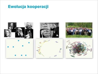 Ewolucja kooperacji
 