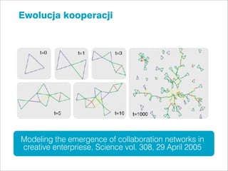 Ewolucja kooperacji




Modeling the emergence of collaboration networks in
creative enterpriese, Science vol. 308, 29 April 2005
 