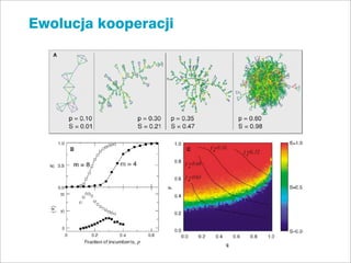 Ewolucja kooperacji
 